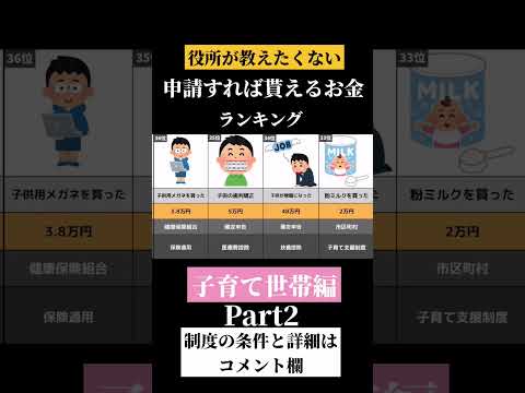 役所が教えたくない申請すれば貰えるお金　子育て世帯編Part2