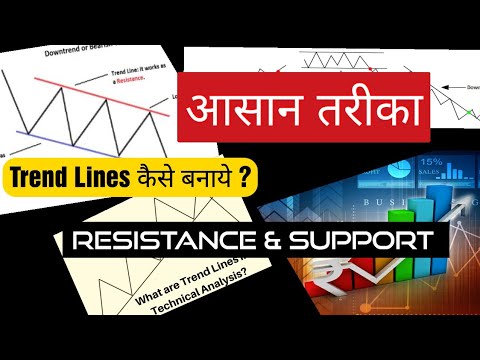 Best Trend Line Strategy | How to Draw | Easy Resistance & Support Zone | Trading Secret