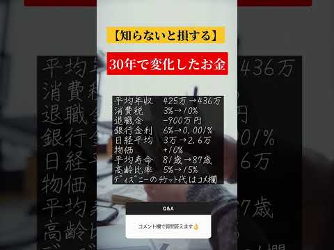 30年で変化した値段