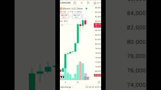 BTC forecast early morning 14 November #btcusd #btctrading #bitcoin