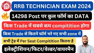 RRB TECHNICIAN EXAM | RRB TECHNICIAN SAFE ZONE | RRB TECHNICIAN SAFE SCORE | RRB TECHNICIAN FORM |