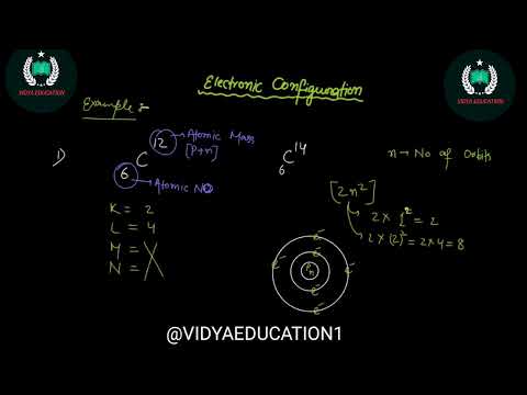 shells (Orbits),subatomic particles and electronic configuration by @VIDYAEDUCATION1  #chemistry