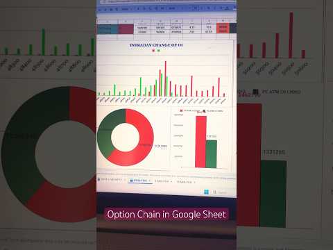 Option Chain Analysis in Google Sheet #optionanalysis #trading #stockmarket