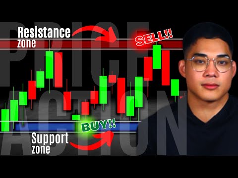 Master Support and Resistance Price Action: ULTIMATE In-Depth Guide!