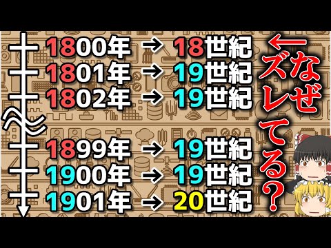 【雑学】数の発明の歴史【ゆっくり解説】