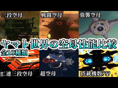 宇宙の空母性能比較【宇宙戦艦ヤマト】