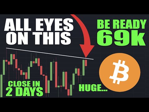 Bitcoin: Here's EXACTLY What MUST HAPPEN For BTC Go PARABOLIC!