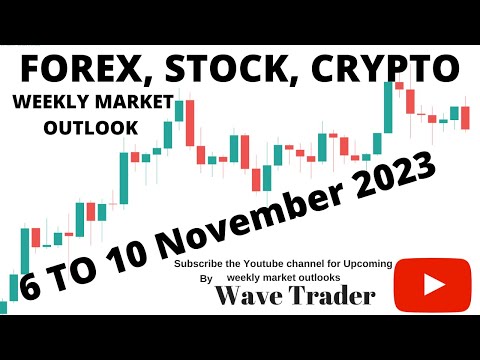 Forex, Stock, Crypto Weekly Market Outlook from 6 to 10 November 2023