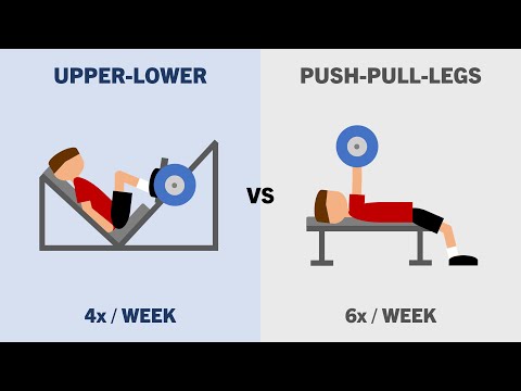 Which Training Split Should You Follow?