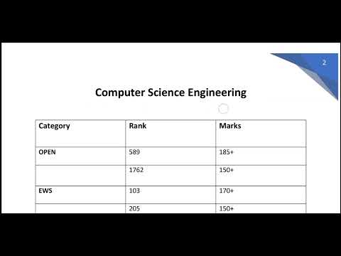 IIT Guwahati CSE ECE EEE Cutoff Rank vs Marks 🔴 | #iitguwahati #iitguwahaticse #jeeadvanced #iitg