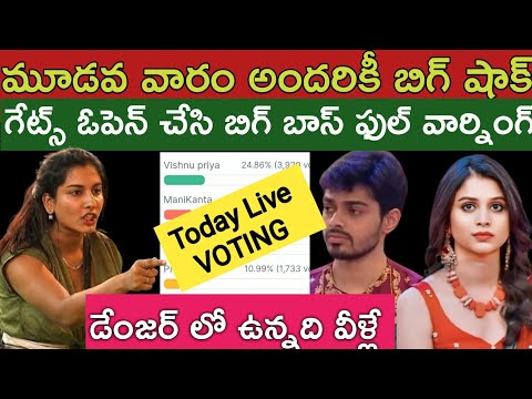 Bigg Boss Telugu 8 Voting Results|Bigg Boss 8 Telugu Promo|Bigg Boss Season 8