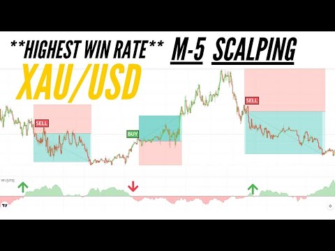 M-5 Gold Scalping Strategy | Xau/usd 5 Minute Buy Sell Signal Scalping Strategy With Day Trading