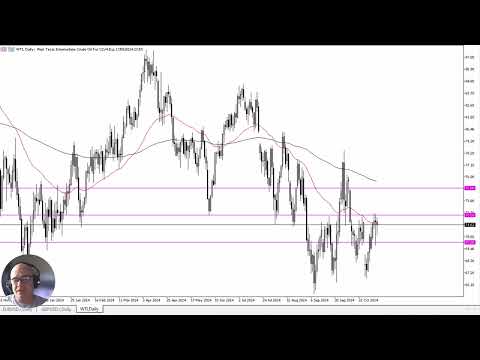 WTI Crude Oil Forecast November 8, 2024