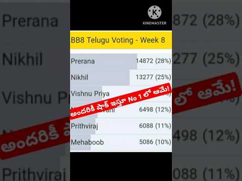 Bigg Boss Telugu 8 Voting Results|Bigg Boss 8 Telugu Promo #biggbosstelugu8 #ytshorts #bb8 #starmaa