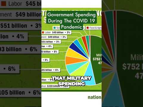 Federal Government Spending In 2021 #governmentbudget #governmentcontracts #business