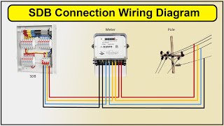 How To Make SDB Connection Wiring Diagram | Distribution board types | SDB