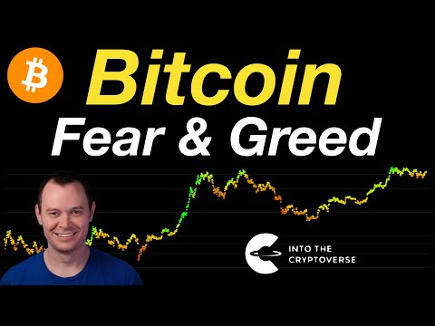 Bitcoin: Fear & Greed Index