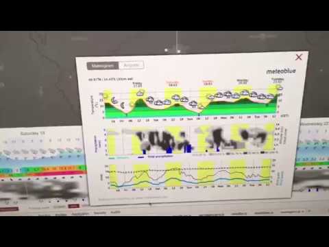 Windytv meteogram sneak peek