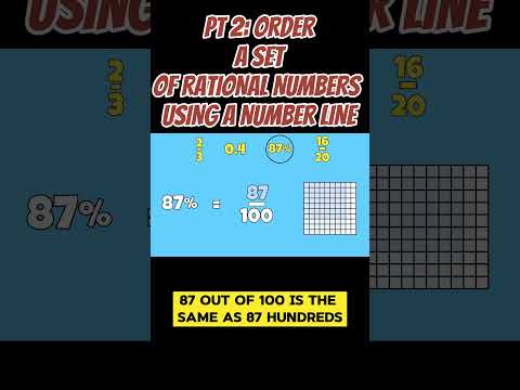 PART 2: Quick Math Tricks: Ordering Rational Numbers in Minutes#steamspirations #shorts  #mathguide