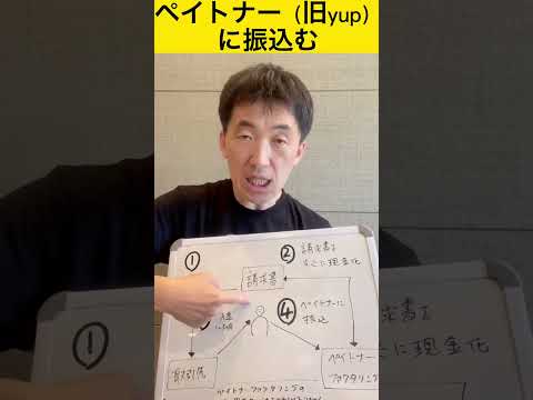 フリーランスや個人事業主の一番の悩みは資金繰り。それを解決できるのが、ペイトナーファクタリング。知らないと、後悔しますよ