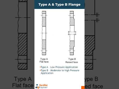 What are type A and Type B flanges as per BS EN 1092-1?