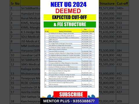 NEET 2024 Deemed University Fee Structure and Cut off (expected) #shorts #viral #shortvideo