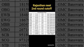 @neetugcounselling-x5y |Rajasthan 2nd round cutoff | Rajasthan neet updates #neetugcounselling