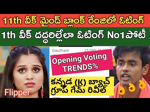 Bigg Boss Telugu 8|Bigg Boss Telugu 8 11th Week Voting Results|Bigg Boss 8 Voting| #biggboss8telugu