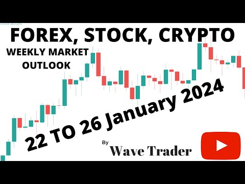 Forex, Stock, Crypto Weekly Market Outlook from 22 to 26 January 2024