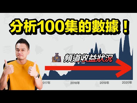 錄100集才發現這個迷思！加碼：從被動收入看工作能力的培養心態