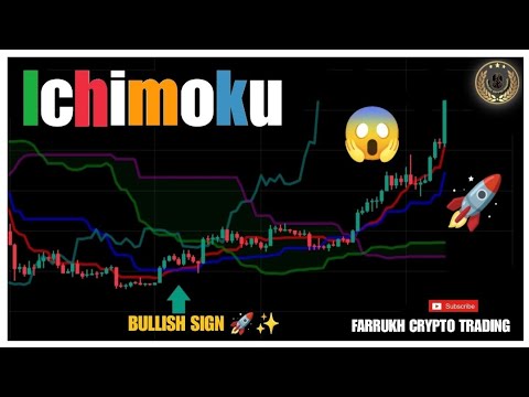 Ichimoku| Self Learning is important|#farrukhcryptotrading #bitcoin #crypto #urdu #hindi