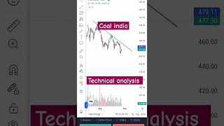 #miningterbaruhariini #coalindia #niftybankniftyoptiontradingstrategy #stockmarketnews #midcapnifty