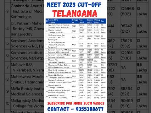 NEET 2024 🔥 Telangana State Cut Off and Fee Structure 🔥 Open Quota #shorts #neet #viral #neet2024