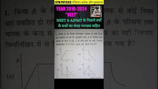 NEET 2024 QUESTIONS PAPER SOLVE YHIS QUESTIONS