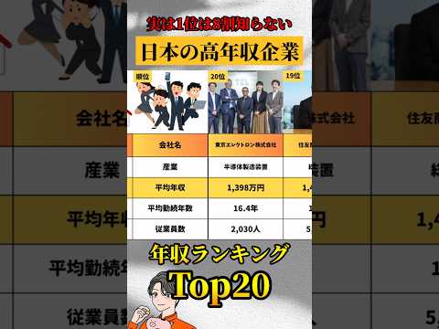 【2024年最新】日本の年収トップ企業20選 Part① #お金