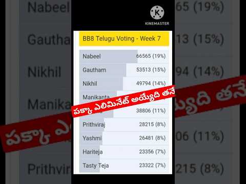 Bigg Boss Telugu 8 voting Results|Bigg Boss 8 Telugu Promo #biggbosstelugu8 #ytshorts #bb8 #starmaa