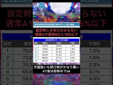 ハイエナして失敗した機種