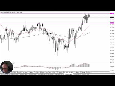 USD/RUB Forecast November 1, 2024