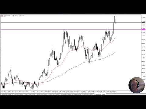 Silver Forecast October 25, 2024