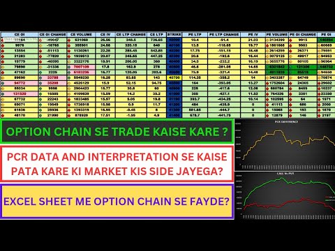 Option Chain से मार्केट की Direction कैसे पता करें | Option Chain Analysis In Hindi | #putcallratio