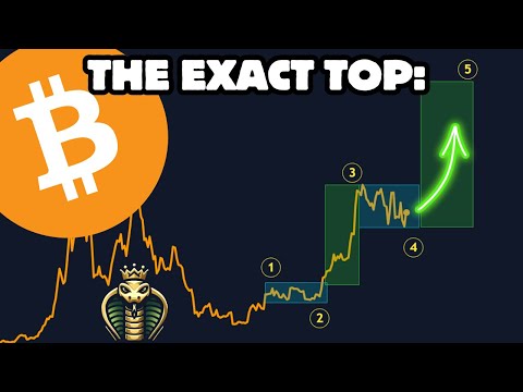 Where Will Bitcoin TOP?