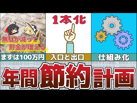 【ゆっくり解説】今から立てよう2023年節約年計画！絶対貯まる具体的な方法とは【貯金 節約】