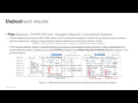 PQK: Model Compression via Pruning, Quantization, and Knowledge Distillation - (3 minutes introd...