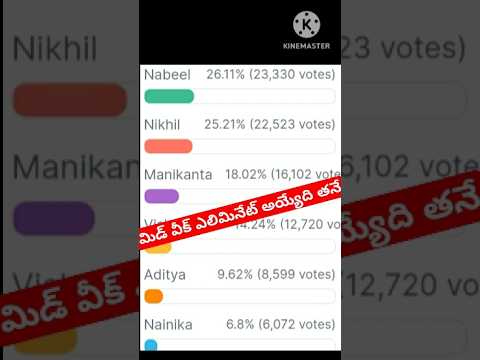 Bigg Boss Telugu 8 Voting Results|Bigg Boss 8 Telugu Promo #biggbosstelugu8 #ytshorts #bb8 #starmaa