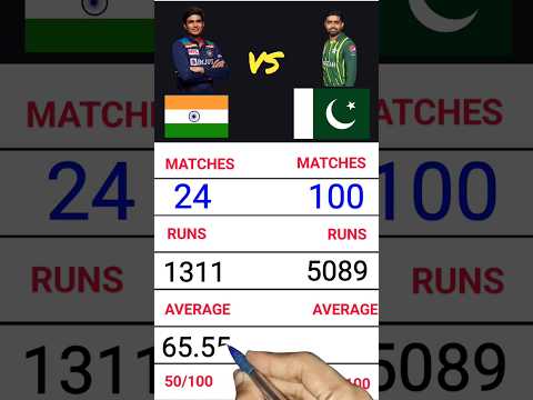 Baber Azam vs shubiman Gill ODI #mohsintv #t20cricket