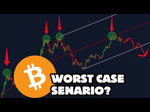 Bitcoin: Possible Bear Market?