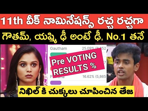 Bigg Boss Telugu 8 11th Week Nominations|Bigg Boss 8 Telugu Voting Results|Bigg Boss 8 Nominations