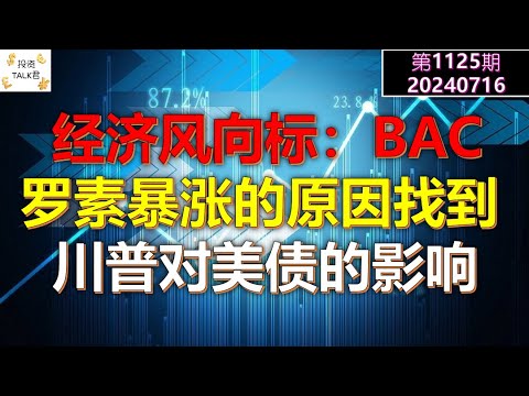 ✨【投资TALK君1125期】经济风向标：BAC财报；罗素暴涨的原因找到了；川普对美债的影响✨20240716#cpi #nvda #美股 #投资 #英伟达 #ai #特斯拉