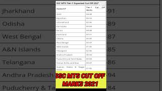 Ssc Mts Cut off marks 2021/Ssc mts final Cut off marks/Ssc Mts expected cut off marks 2021/ssc mts