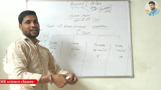 Biology || Demo Class 1 || By Manoj sir #Bestscienceteacher || #Bestscienceteacheronyoutube